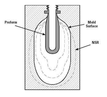 Figure3